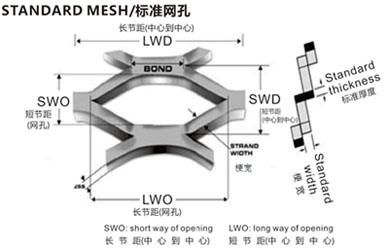 菱形鋼板網(wǎng)